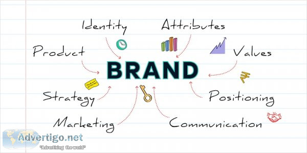 Brand strategy services