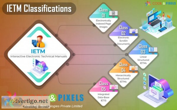 Ietm