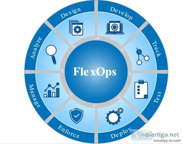 Devops services in usa