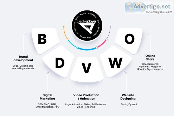 Digital marketing agency