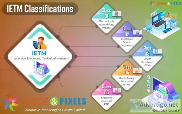 Ietm and s1000d development company code and pixels