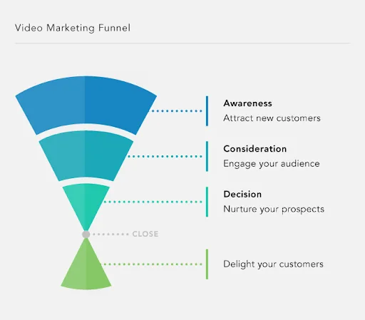 How to plan your brand?s video strategy?
