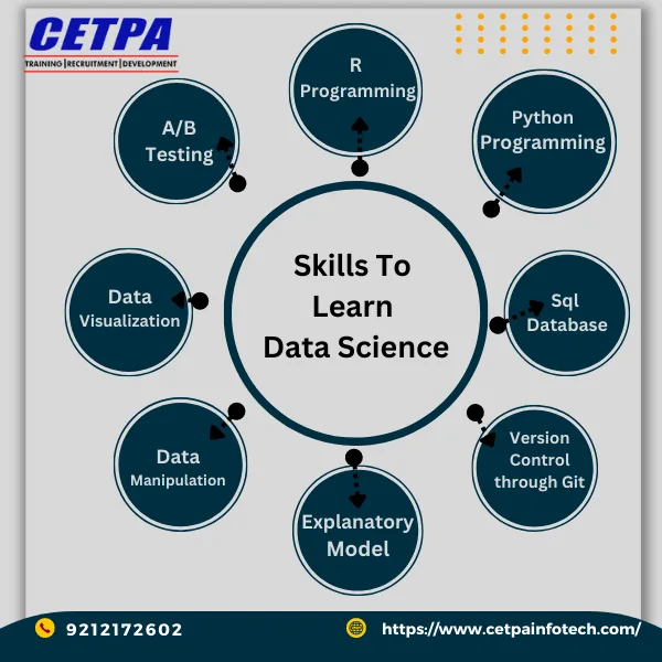 Top skiils to learn data science