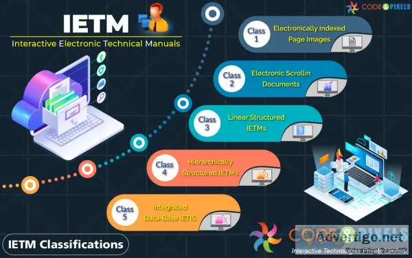 What is ietm and what is not ietm?