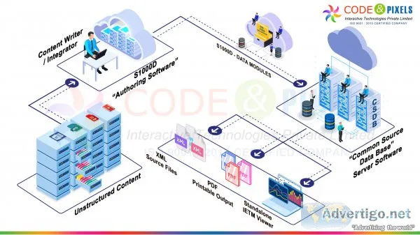 S1000d infographics code and pixels