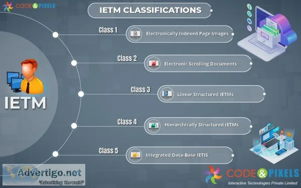 Do we really need ietm (class iv/ level 4)? do we have any alter