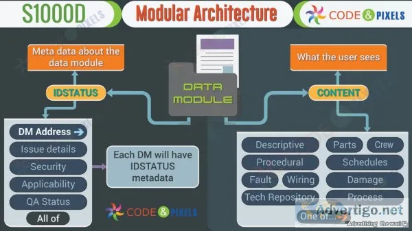 S1000d infographics code and pixels