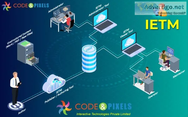 Faqs of ietms code and pixels