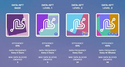 Introducing inpersona personal health data nft