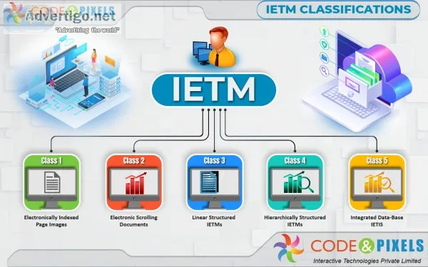 Code and pixels technical documentation software