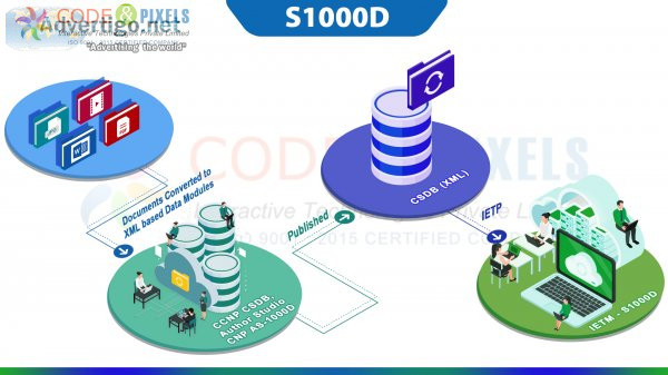 Code and pixels s1000d developers software