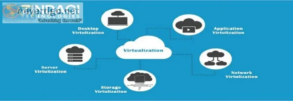 Cloud services | cyber security services | data center | devops 