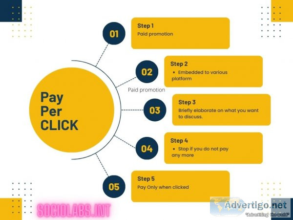 Digital marketing(ppc)