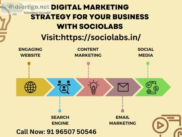 Digital marketing(ppc)