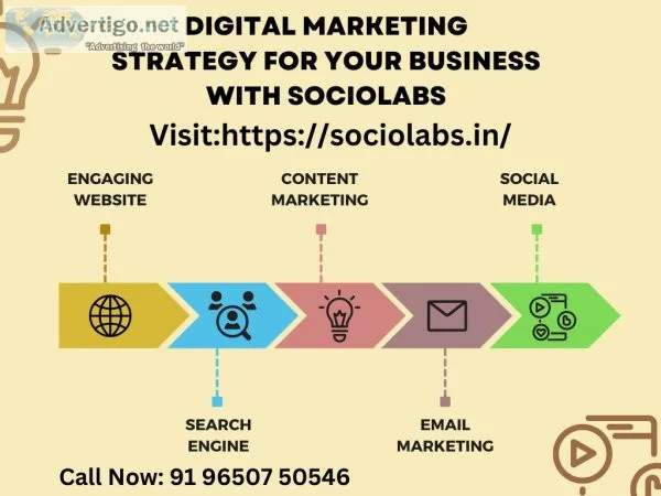 Digital marketing(ppc)