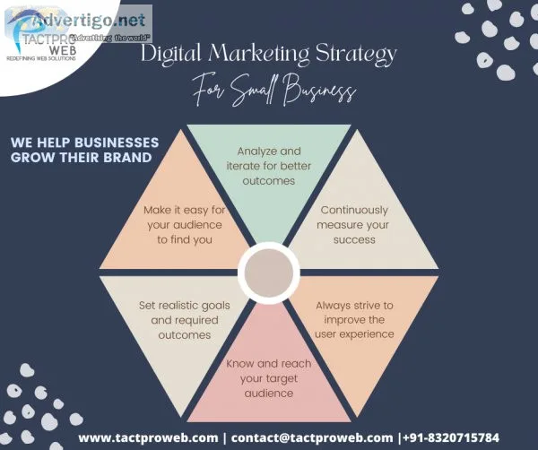 Digital marketing