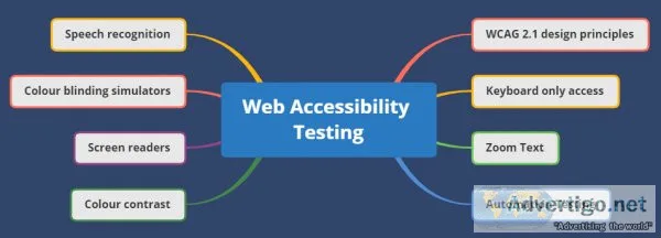 Top-notch accessibility testing provider for businesses
