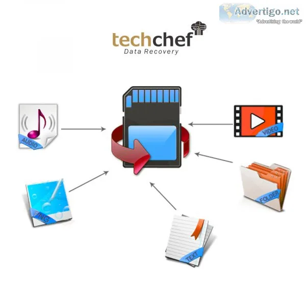 Deleted sd card file recovery