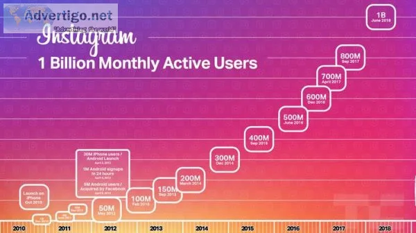 Maximize your reach: discover the best time to post on instagram