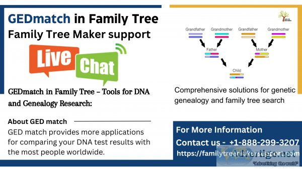 Gedmatch in family tree ? family tree maker support live chat