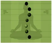 Energy healing in new thippasandra