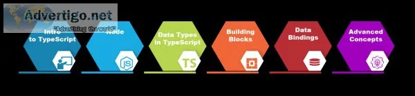 Angularjs training in chennai | angular 10 developer course