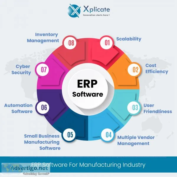 Custom erp software company in pune