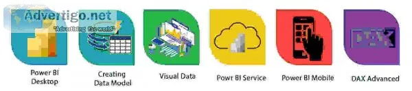 Power bi training in chennai | power bi course in chennai
