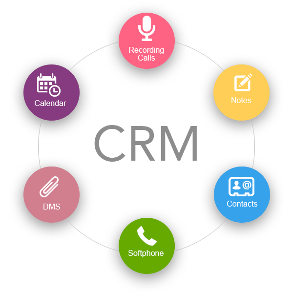 Workerman offers the best crm system for businesses