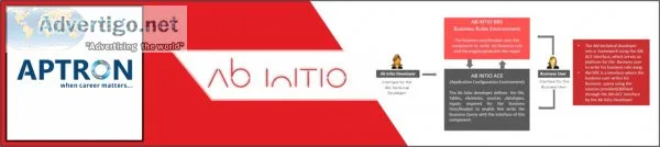 Ab initio training in delhi