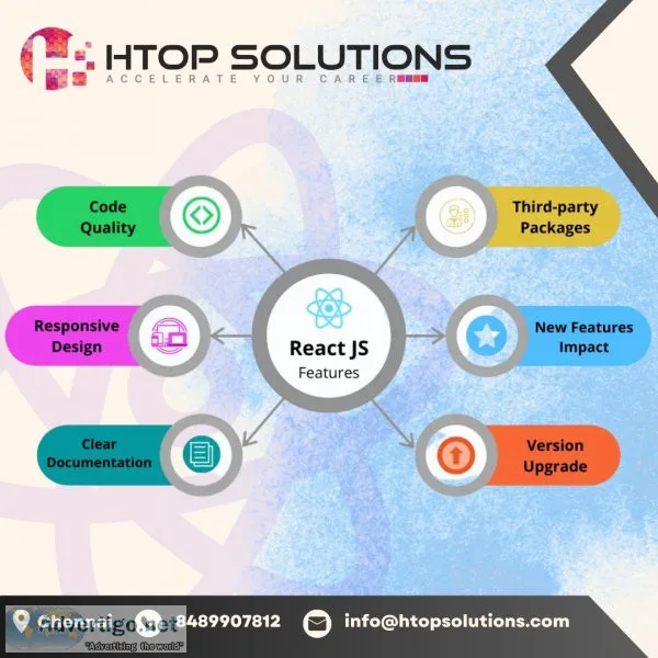 React js training in chennai | mern stack training in chennai