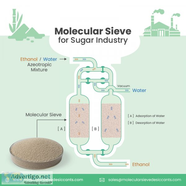 3a molecular sieves popular for industrial applications