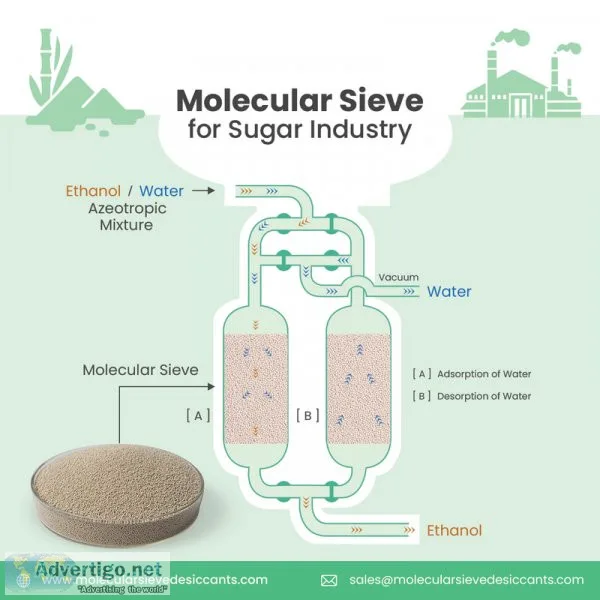 3a molecular sieves popular for industrial applications