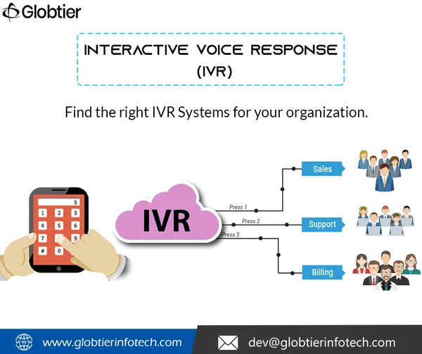 Best ivr service provider in india