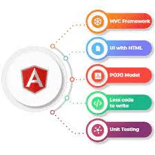 Hire android app developers