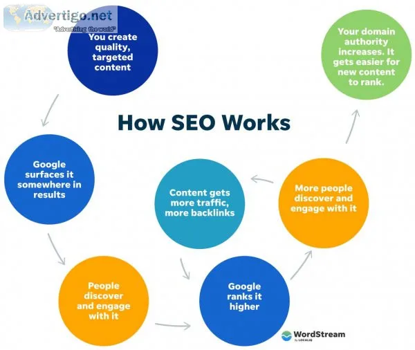 Why quality content is key to successful seo?