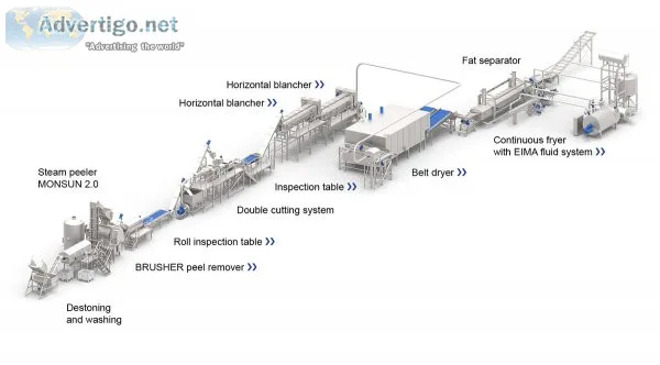 Frozen french fries production line-fry and bake technologies pv