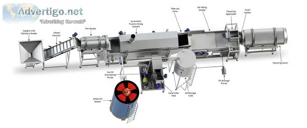 Fully automatic pellets frying line