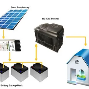 Buy the best solar system for homes at the best prices in india 