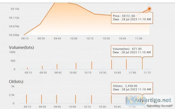 What is mcx trading
