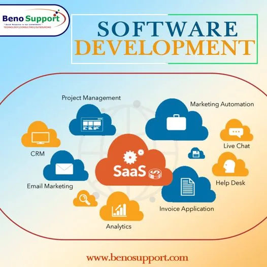 Software development services in noida