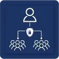Effortless user profile management with access manager ninja