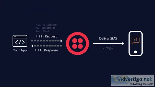 Bulk sms service: the ultimate small business guide [2023]