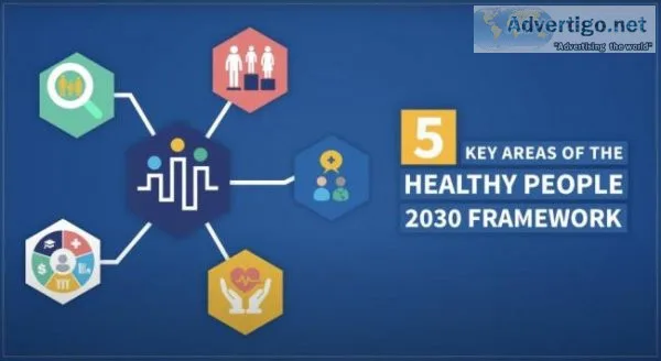 Healthy people 2030