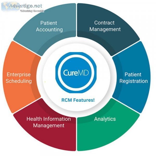 Revenue cycle management software