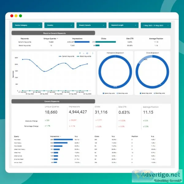 Elevate analysis with a tailored google search engine template