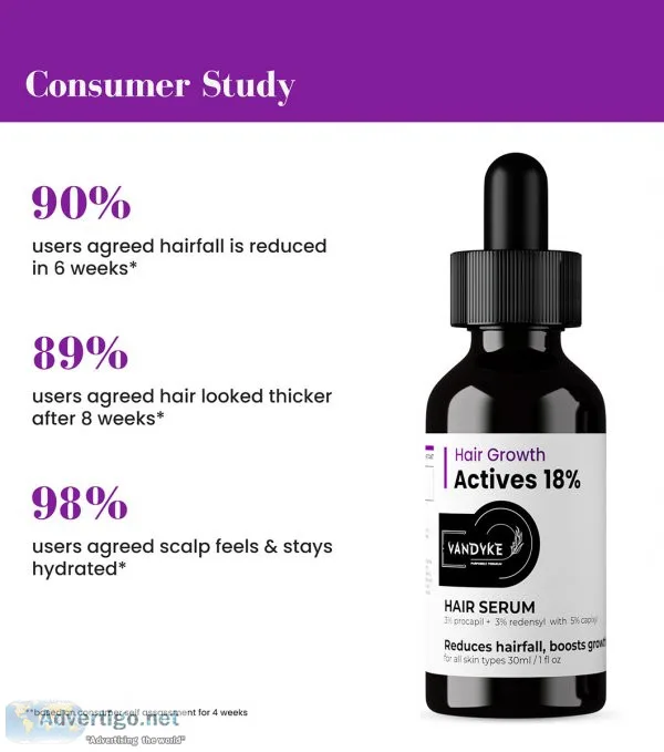Hair growth actives 18%