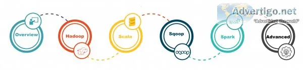 Big data training in chennai | big data course in chennai