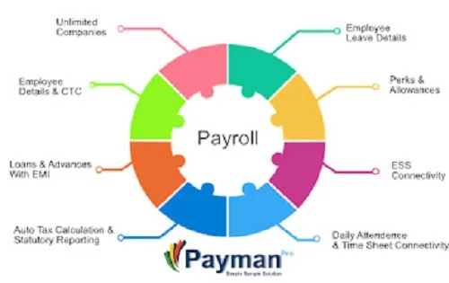 Payman payroll software ? the complete payroll solution for orga