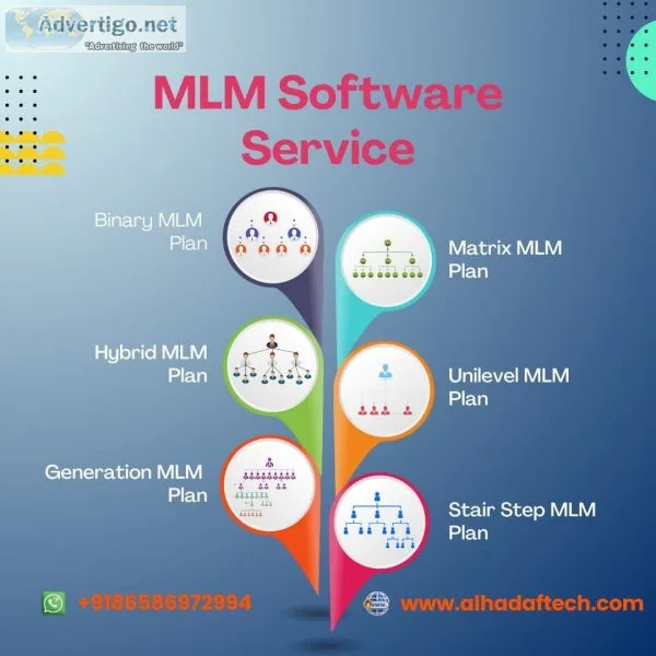 Unilevel mlm plan software